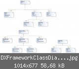 DXFrameworkClassDiagram.jpg