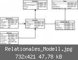 Relationales_Modell.jpg